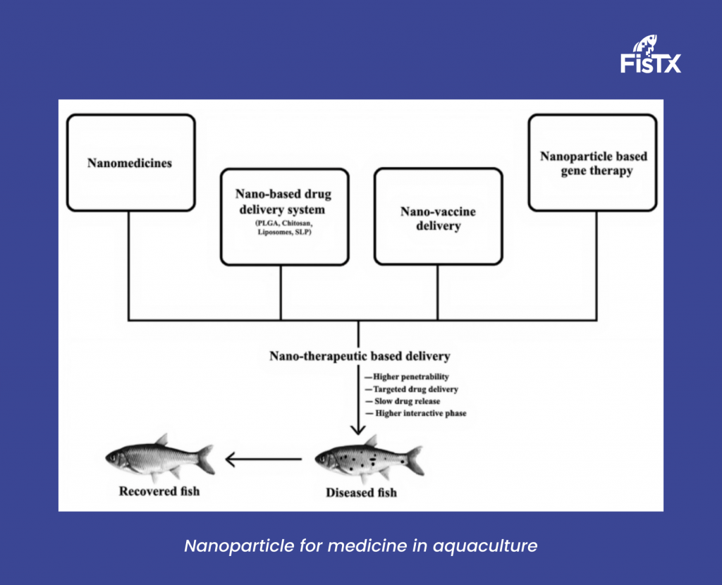 Disinfektan Udang Nanoteknologi